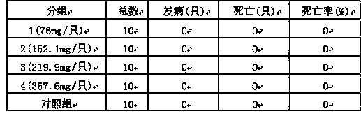 Traditional Chinese medicine composition for preventing and curing sudden death syndrome of cow