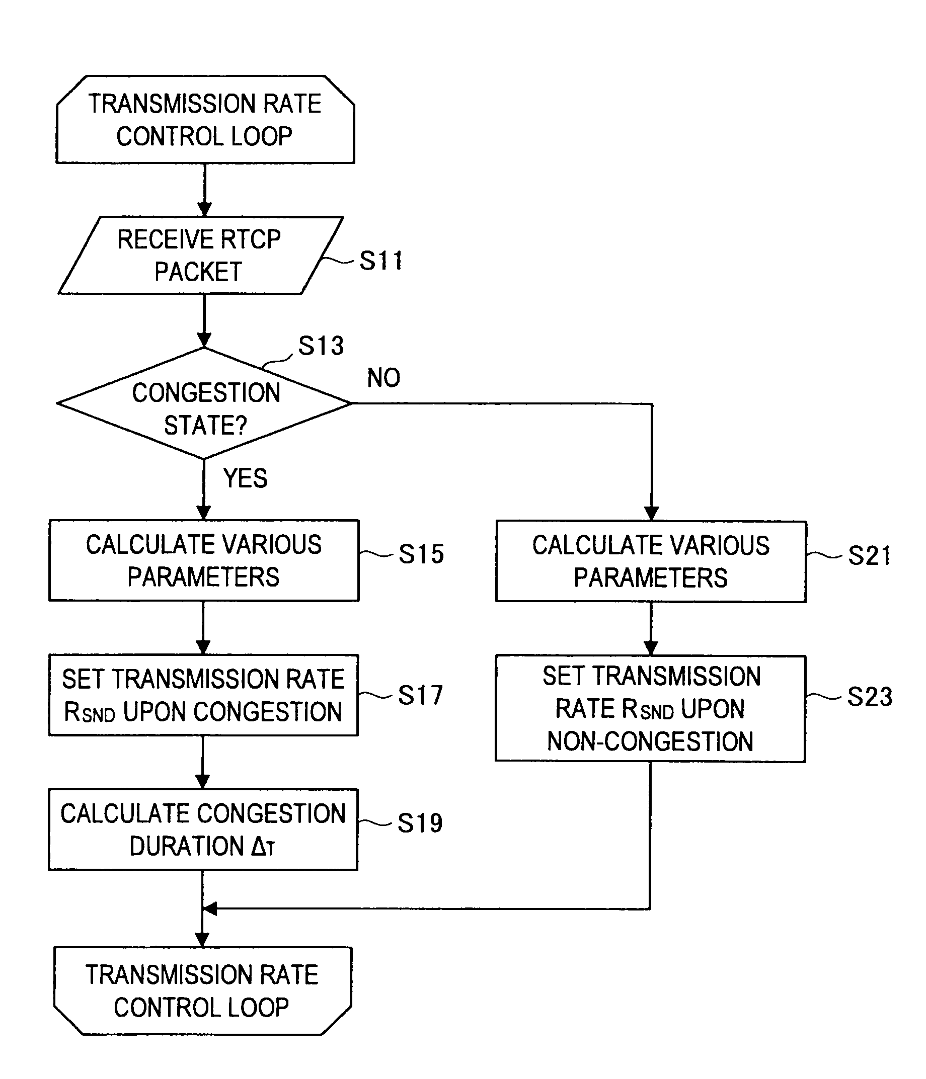 Transmission rate control method and communication device