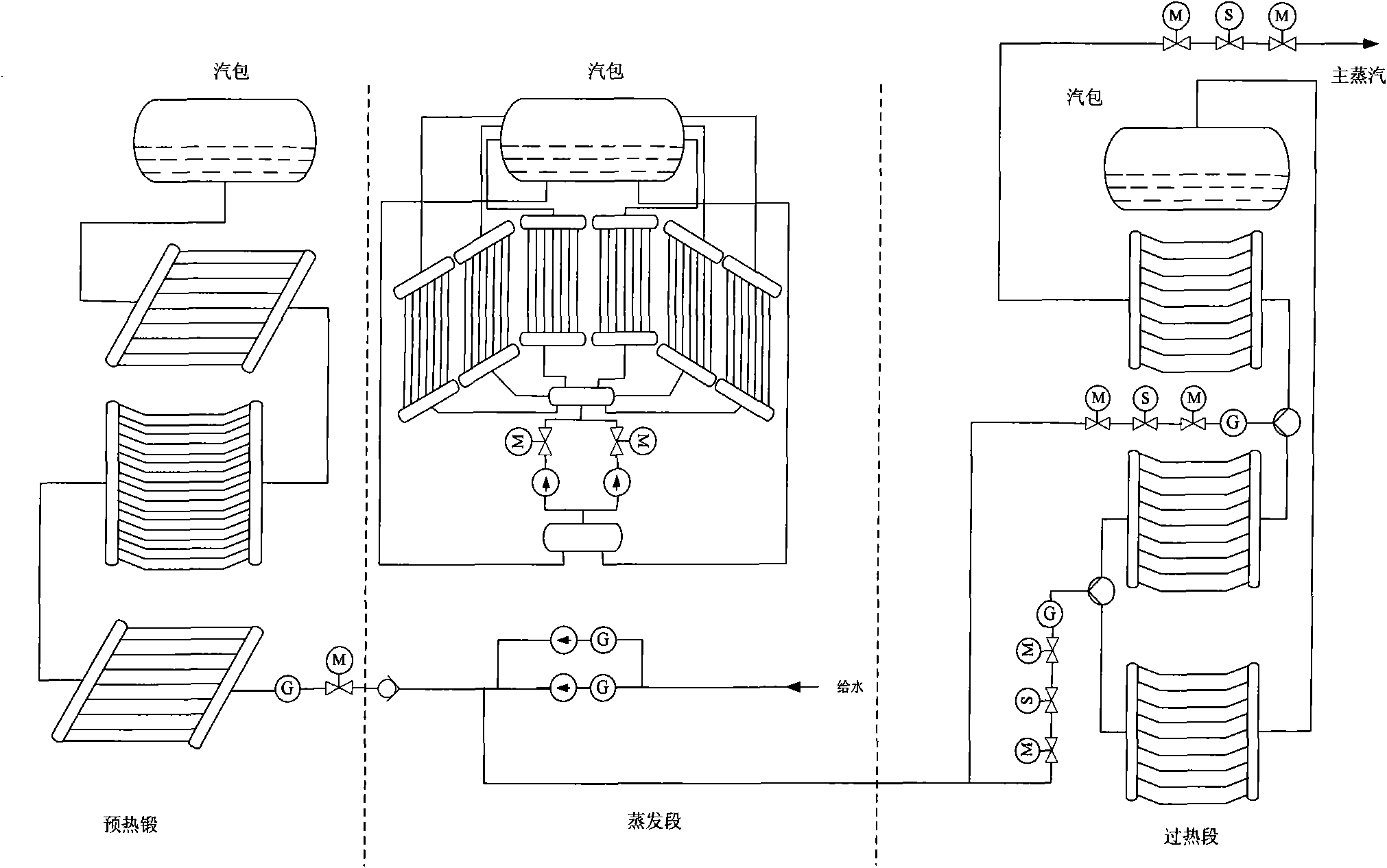 Solar-thermal power generation steam heat receiver control and equipment protection method and system