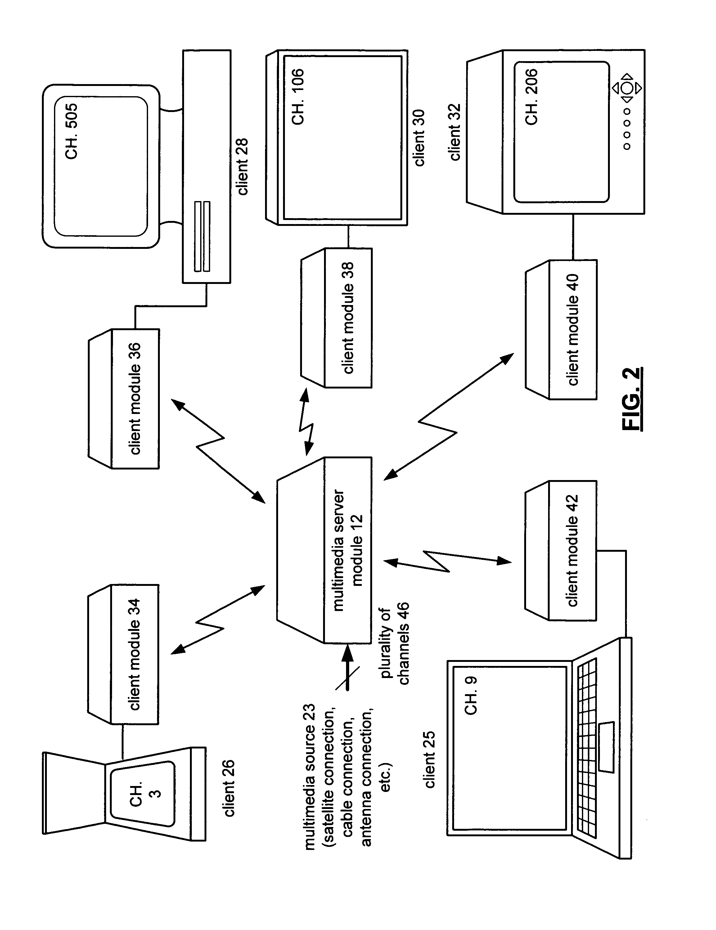 Multimedia client/server system, client module, multimedia server, radio receiver and methods for use therewith
