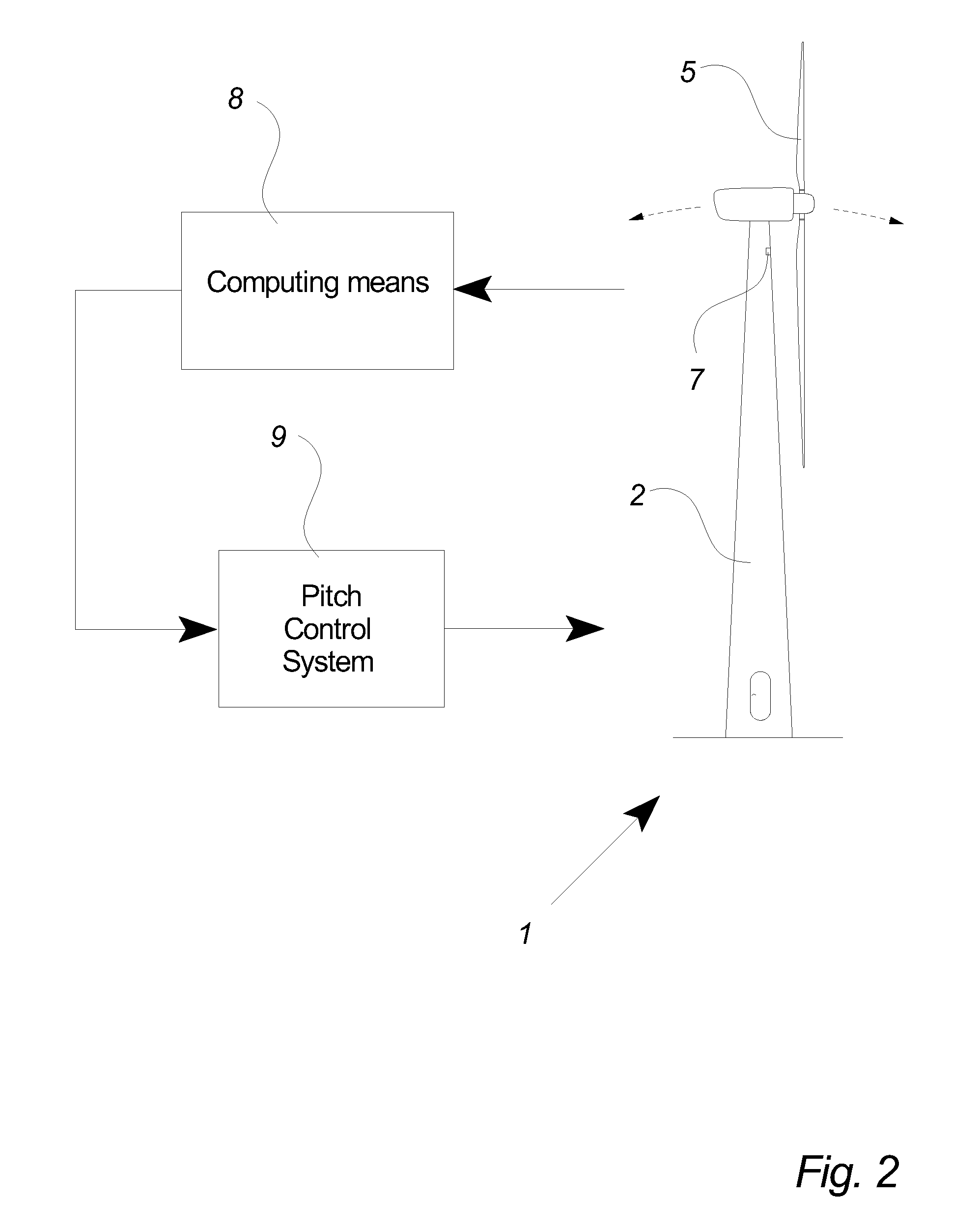 Methods for controlling a wind turbine connected to the utility grid, wind turbine and wind park