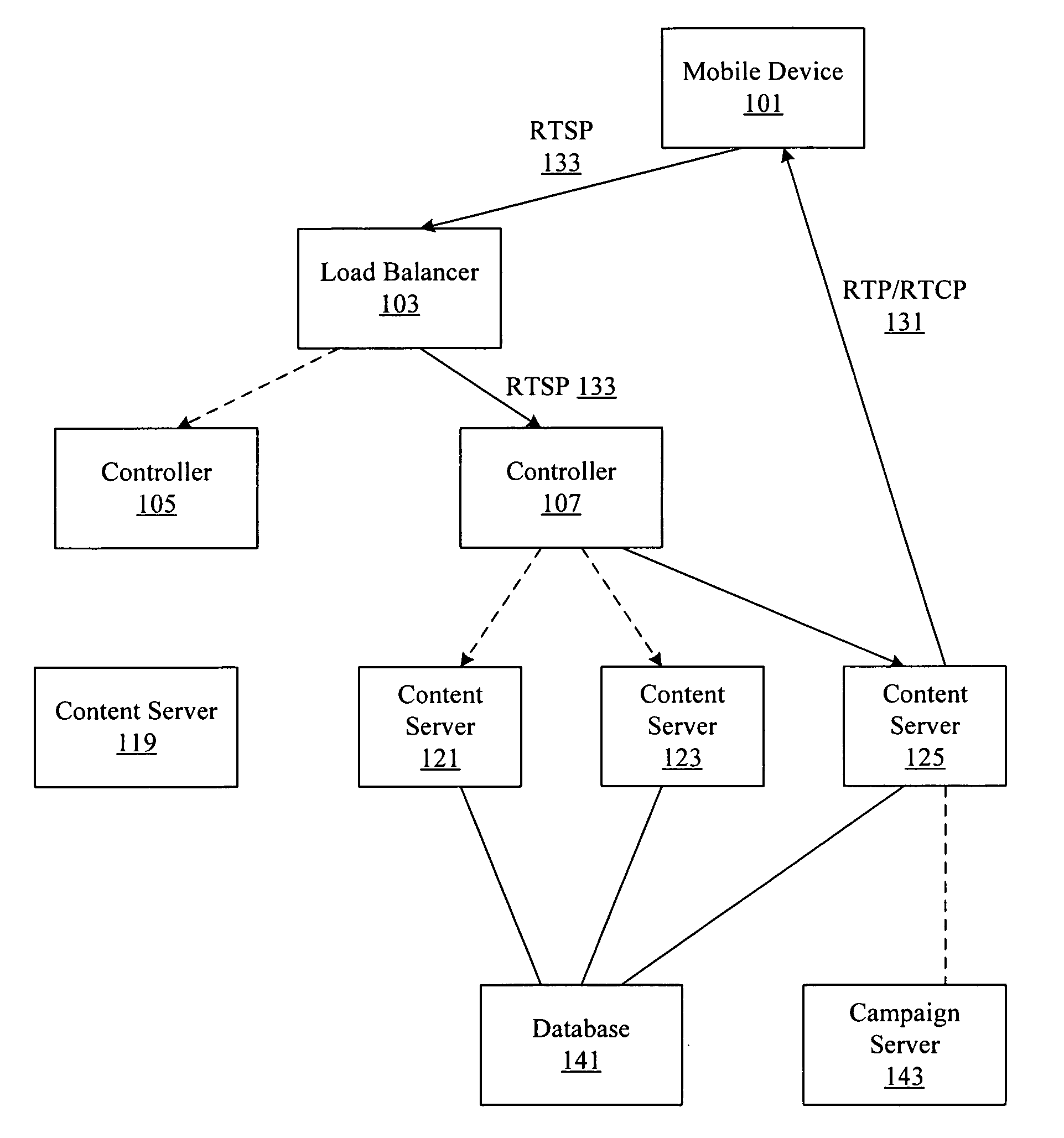 Client capability adjustment