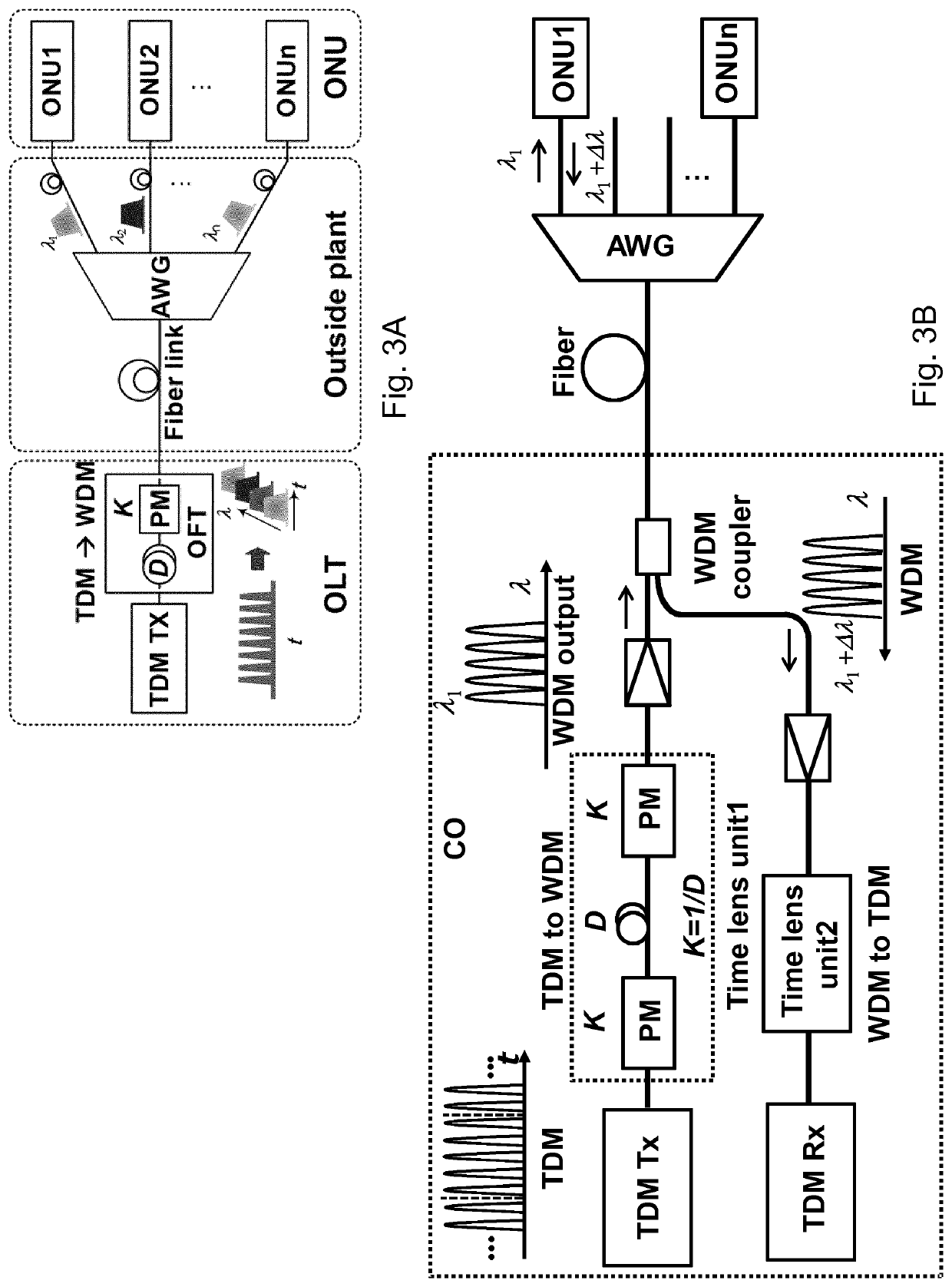 Optical line terminal and optical fiber access system with increased capacity