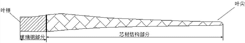 Method for absorbing wind turbine blade wastes in cement kiln
