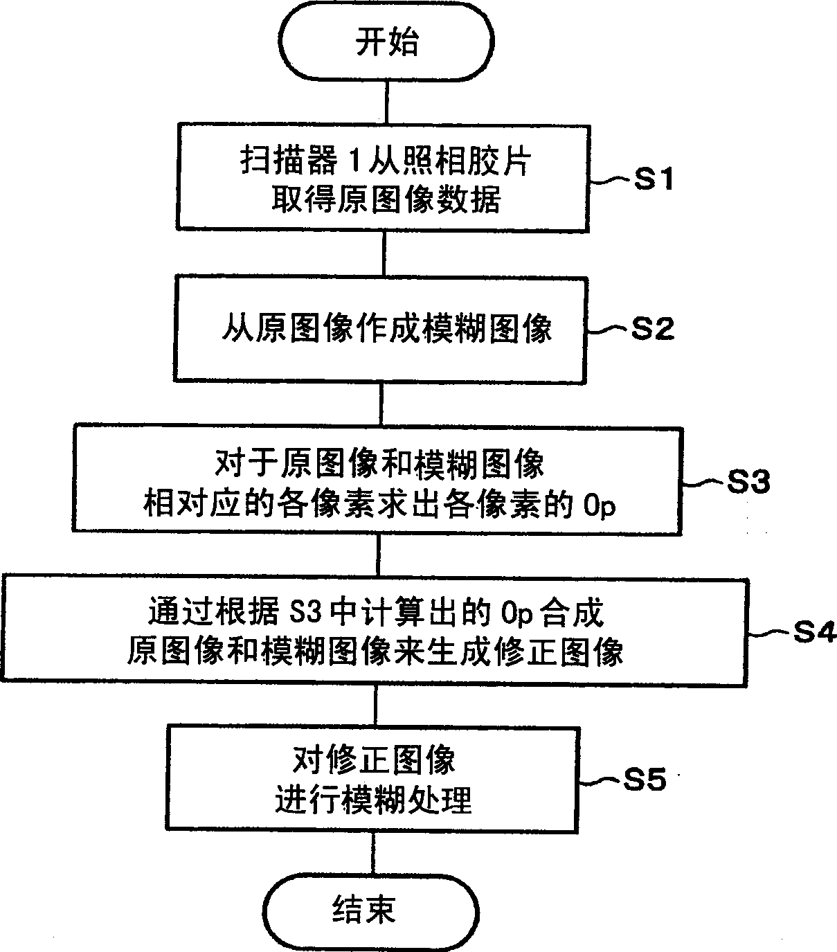 Image processing method, image processing program and memory media storing the program