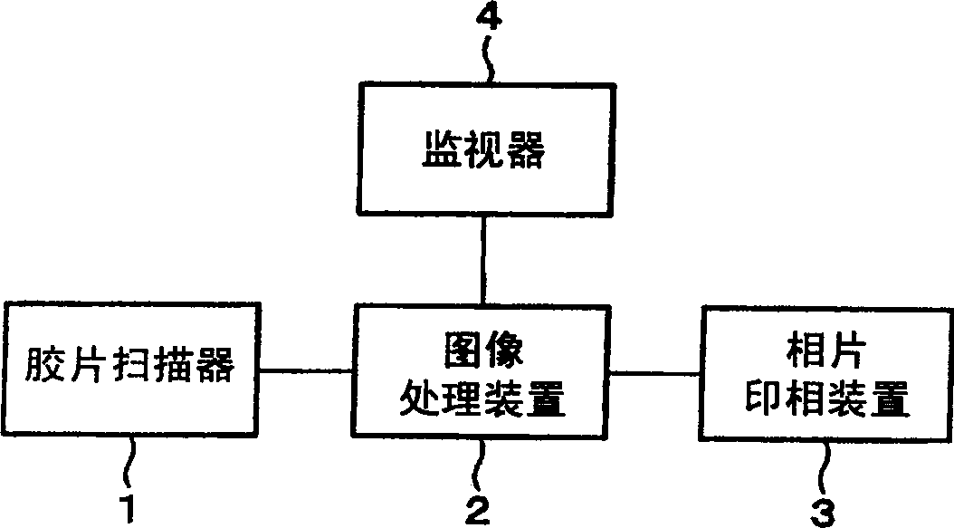 Image processing method, image processing program and memory media storing the program