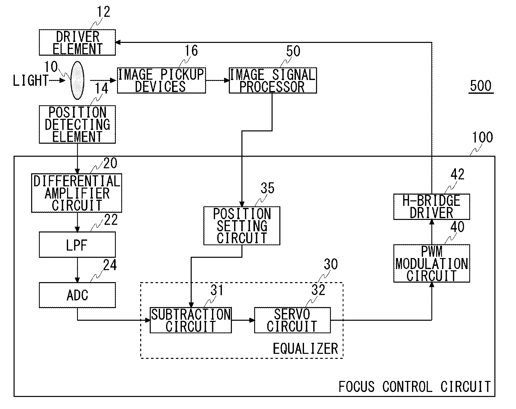 Focus control circuit for adjusting the focus by moving a lens