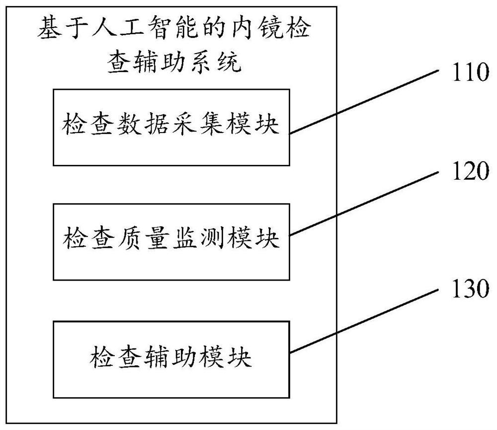 Artificial intelligence-based endoscopy assistance system