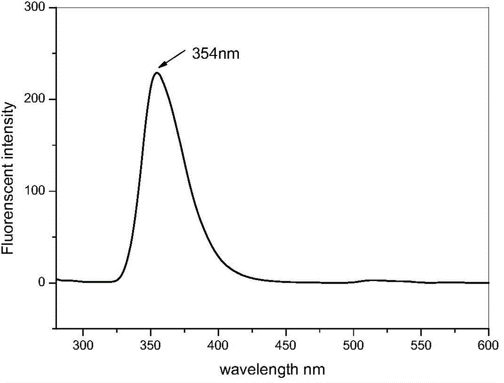 Viscous-elastic particle oil-displacing agent with fluorescence characteristic and preparation method therefor
