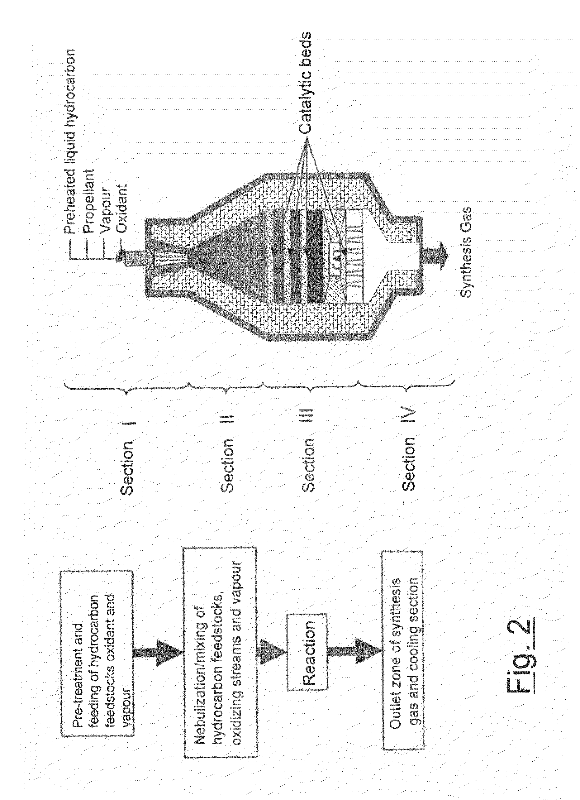 Process for the production of synthesis gas and hydrogen starting from liquid or gaseous hydrocarbons