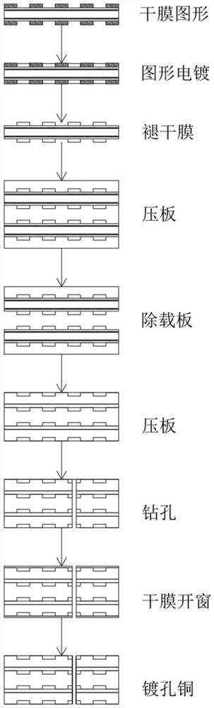 Process for manufacturing graph in circuit burying mode