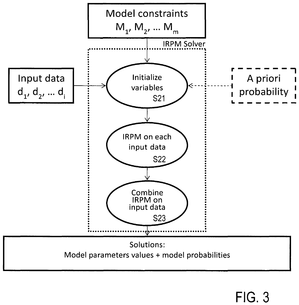 Method of predicting parameters of a geological formation