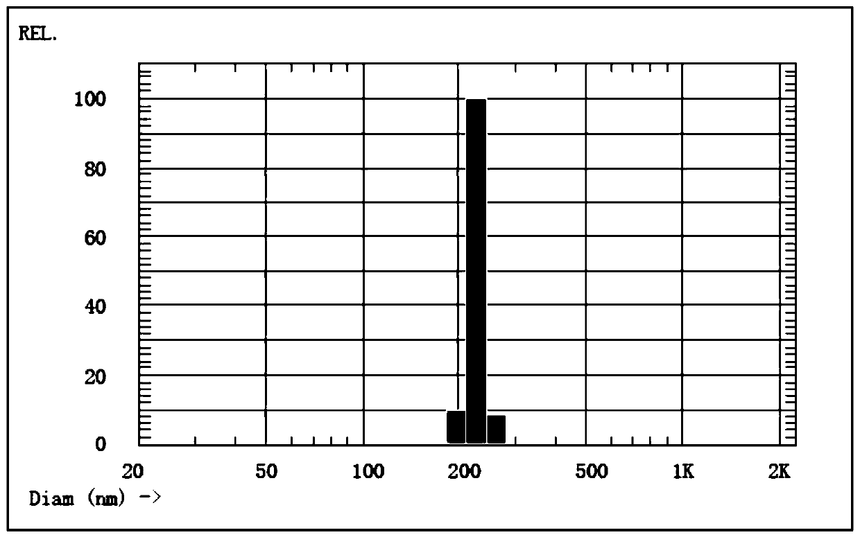 Microsphere composition for chemiluminescence detection and application thereof