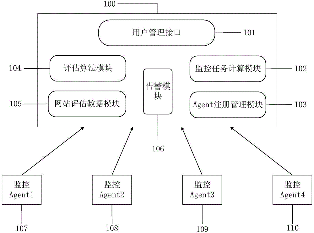 Distributed multi-Agent website monitoring method and system