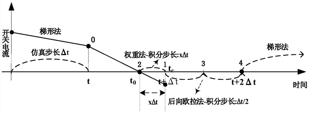 Real-time Simulation Method of Power Electronic Switch Interpolation