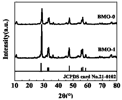 Preparation method, product, and applications of cetyl trimethyl ammonium bromide modified bismuth molybdate photoelectrode