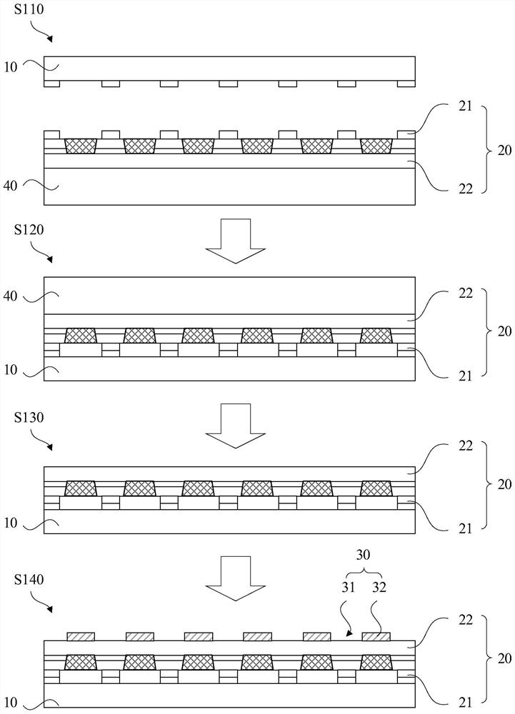 Display panel, display device and method for manufacturing display panel