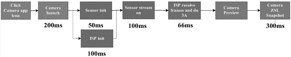 Shooting method and mobile terminal