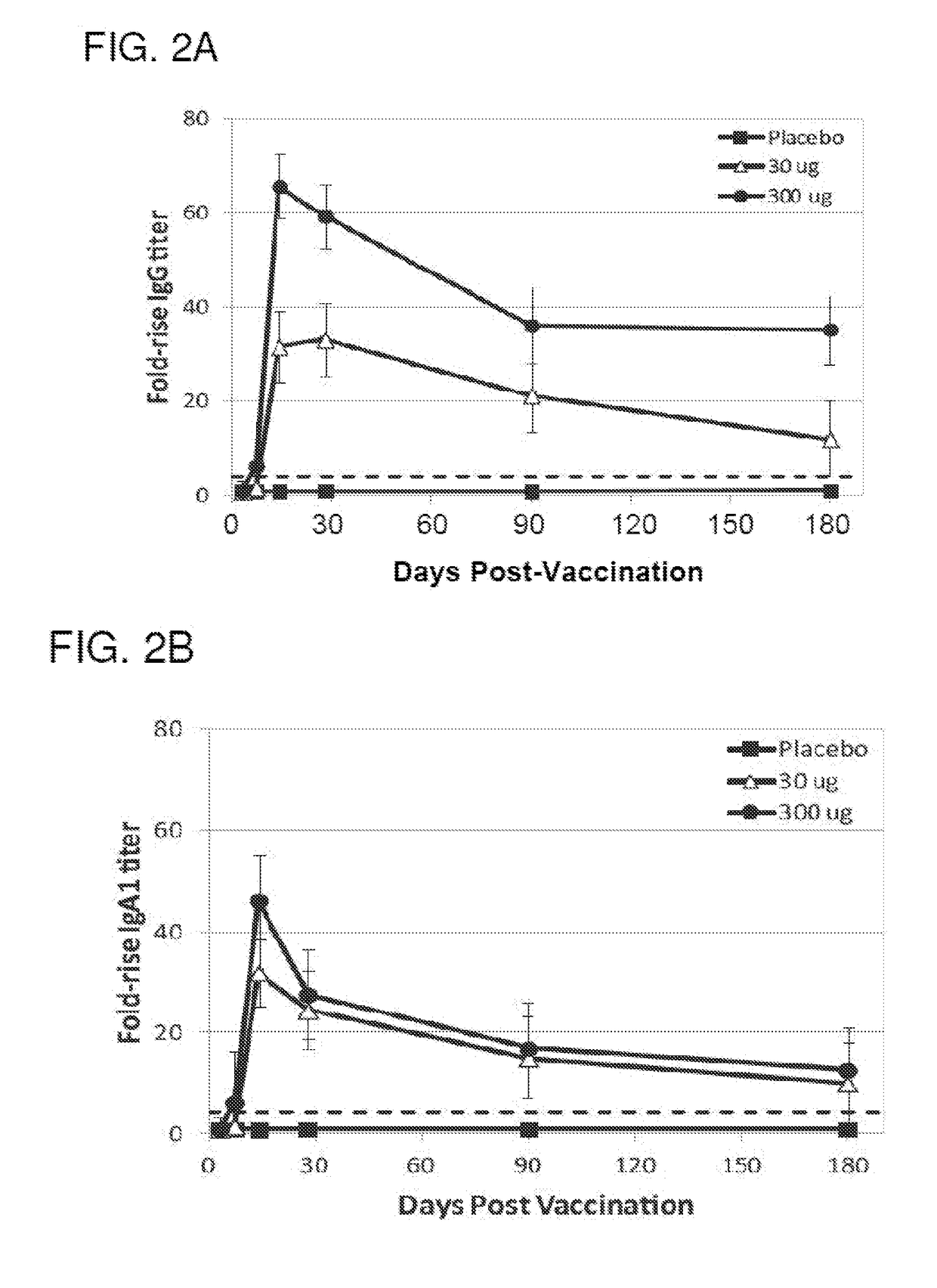 Methods and kits for use in preventing and treating vulvovaginal candidiasis