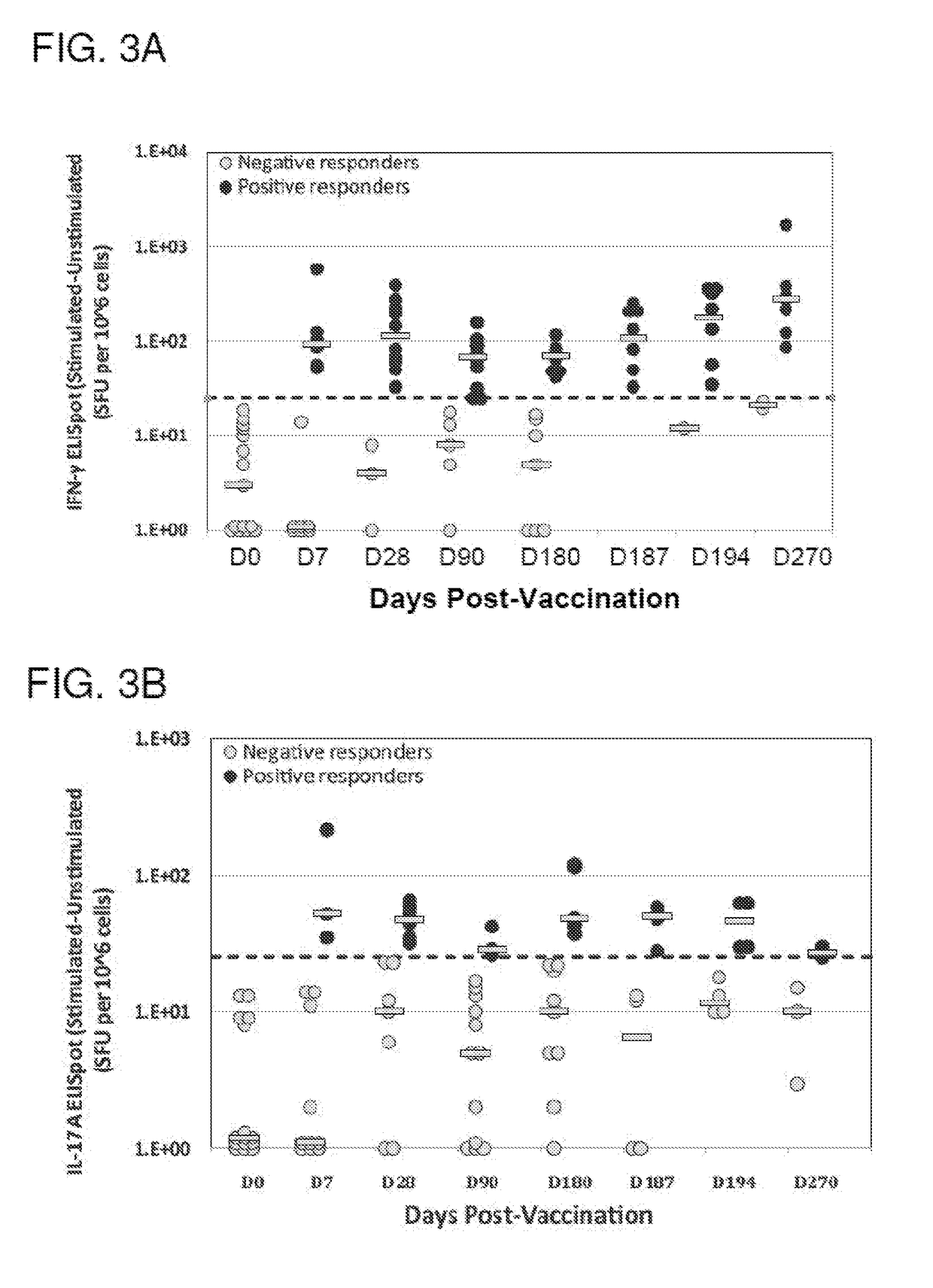 Methods and kits for use in preventing and treating vulvovaginal candidiasis