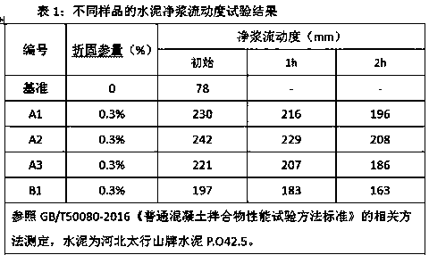 Preparation method of (2-propylidenephosphonic acid)malonic acid