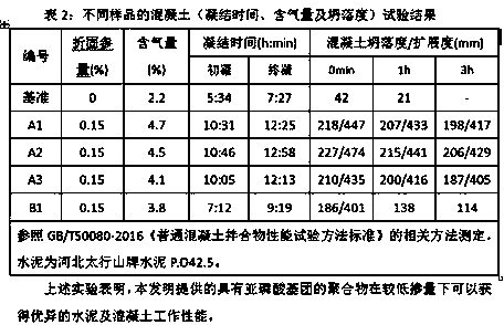 Preparation method of (2-propylidenephosphonic acid)malonic acid