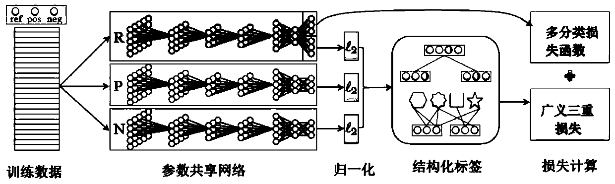 Mixed-granularity object recognition model training and recognition method and device and storage medium