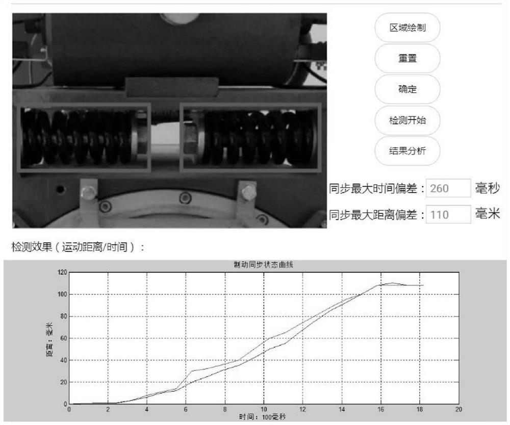 A Realization Method of Intelligent Vision System for Synchronous Detection of Elevator Brake Spring