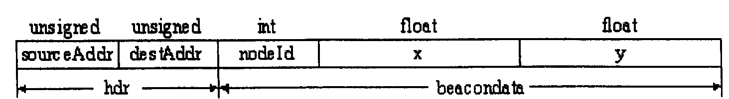 Indoor positioning system based on wireless sensor network and implementing method