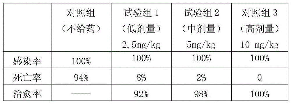 A kind of compound sulfamethoxazole injection and preparation method thereof