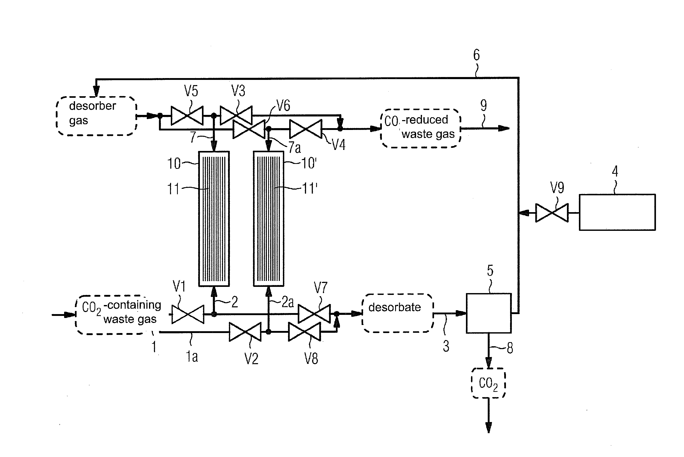 Method for separating carbon dioxide from flue gases and associated device