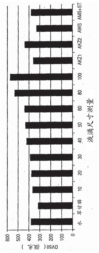 Effervescent tablet for spray drift reduction and method of use