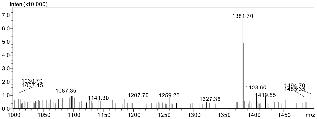 Amphiphilic polypeptide p13 and its preparation method