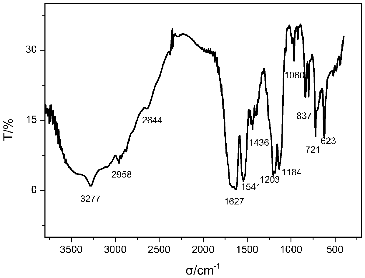 Amphiphilic polypeptide p13 and its preparation method