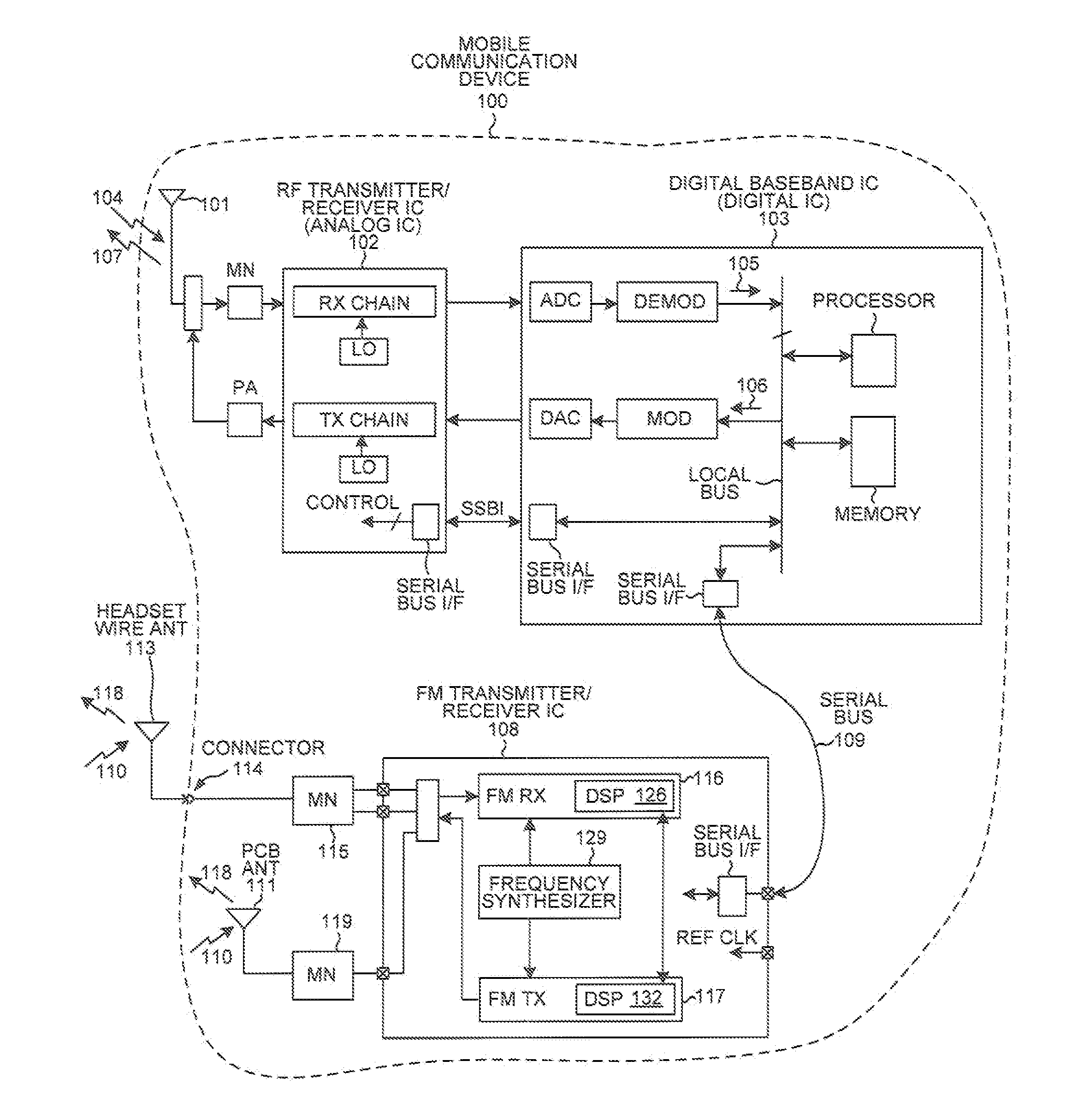 Jammer detection based adaptive pll bandwidth adjustment in FM receiver