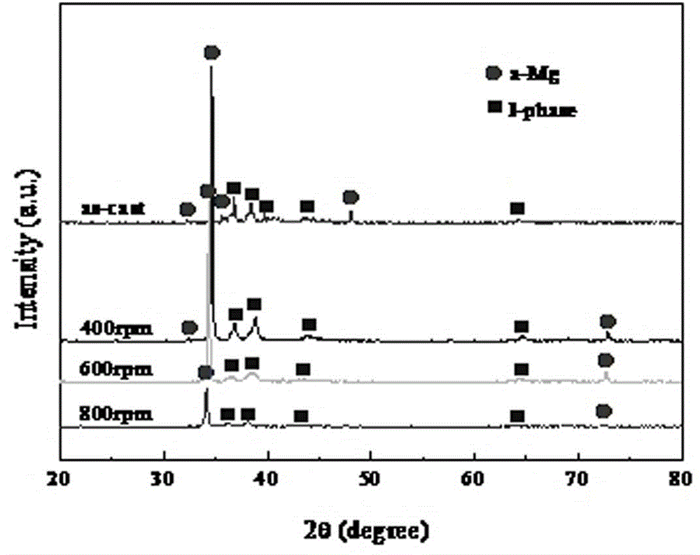 Mg-Zn-Y magnesium alloy and preparation method thereof
