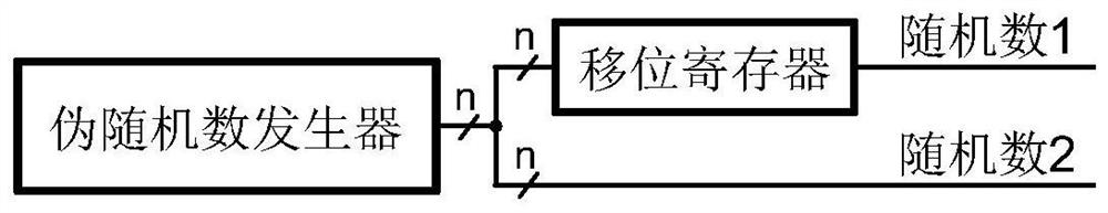 Neural network random number generator sharing circuit, sharing method and processor chip