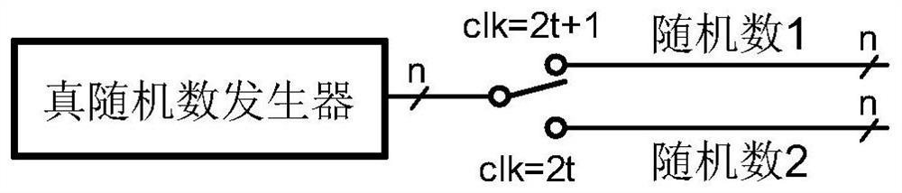 Neural network random number generator sharing circuit, sharing method and processor chip