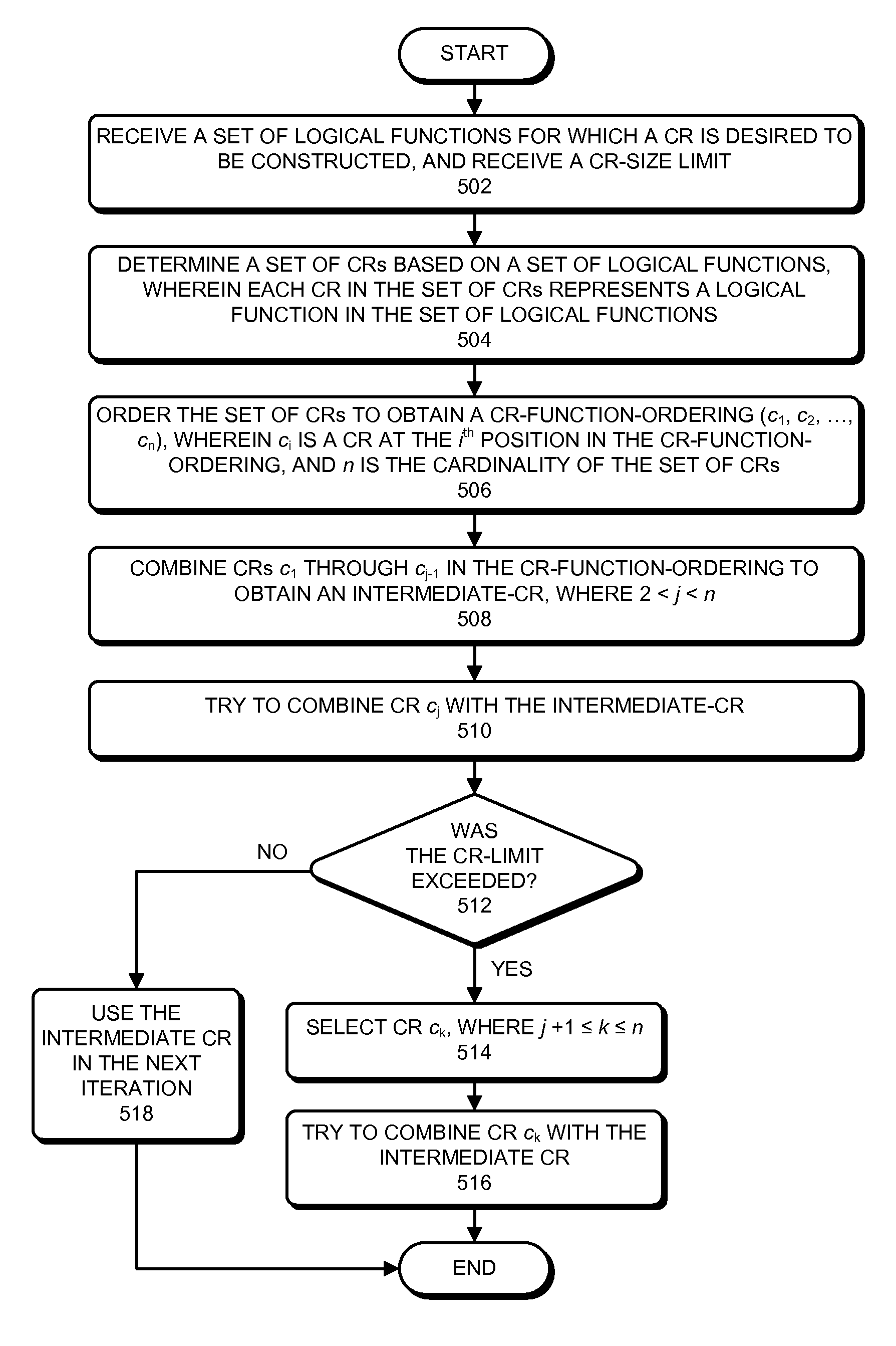 Method and apparatus for constructing a canonical representation