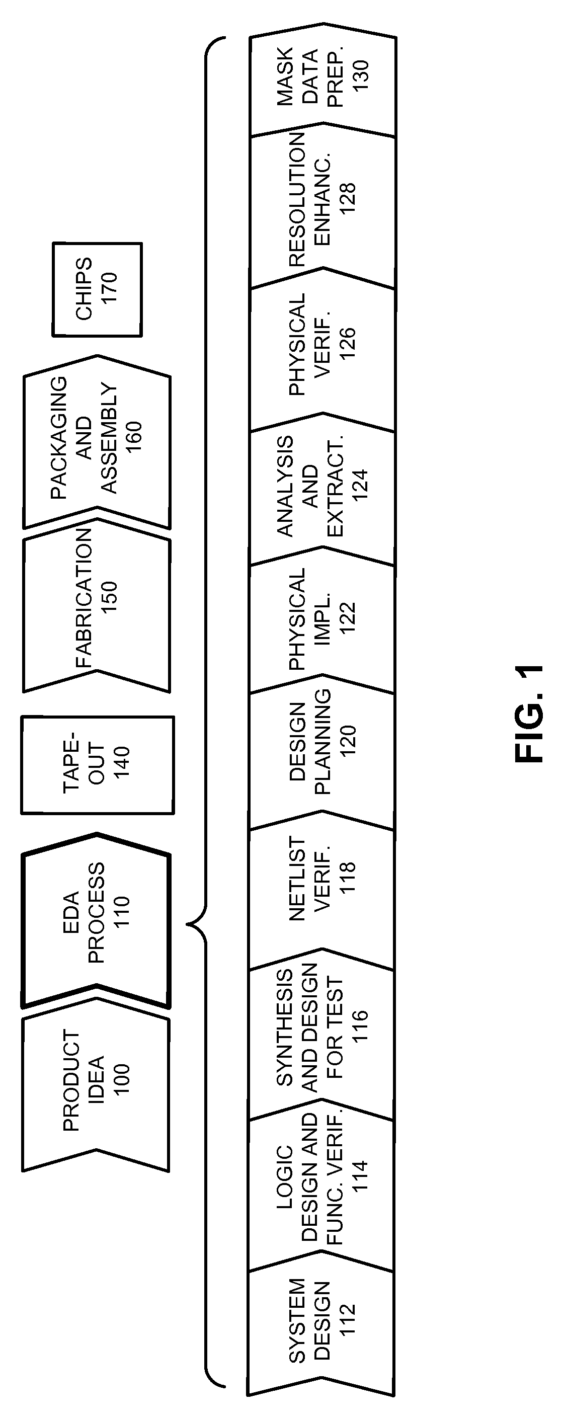 Method and apparatus for constructing a canonical representation