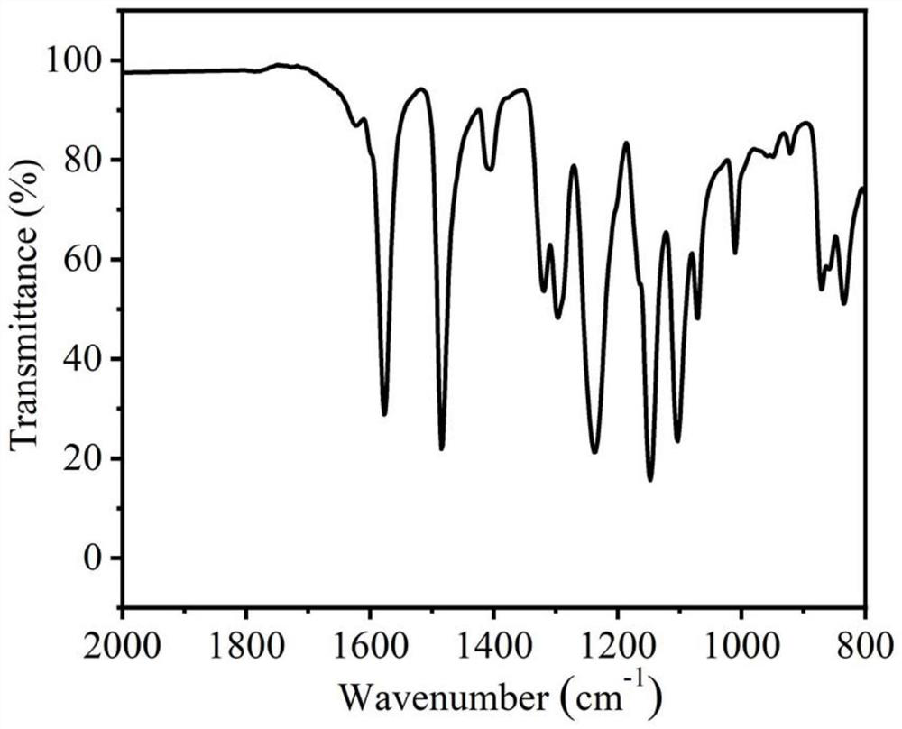 High-flux and high-selectivity acid-resistant nanofiltration membrane based on special base and preparation method of acid-resistant nanofiltration membrane