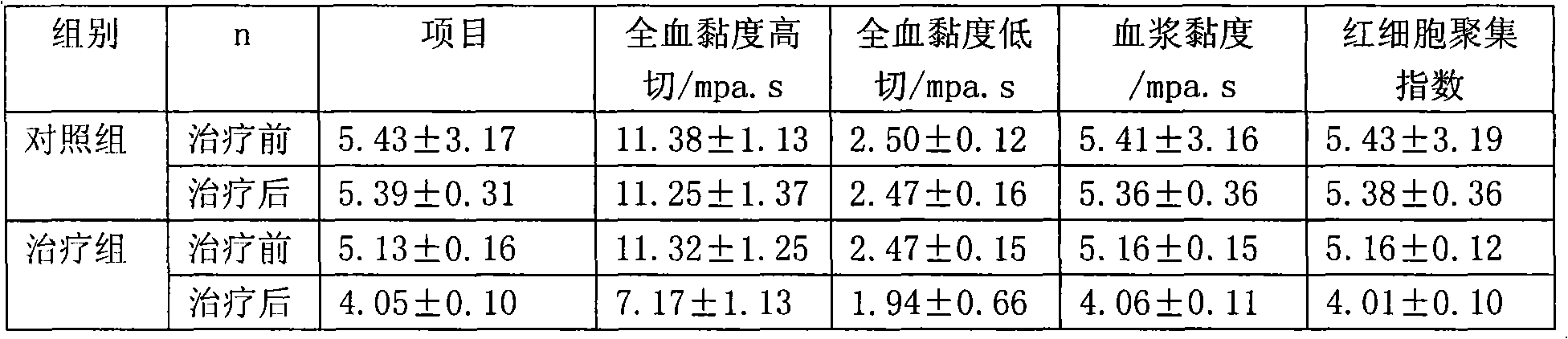 Medicament for treating coronary heart disease and preparation process thereof