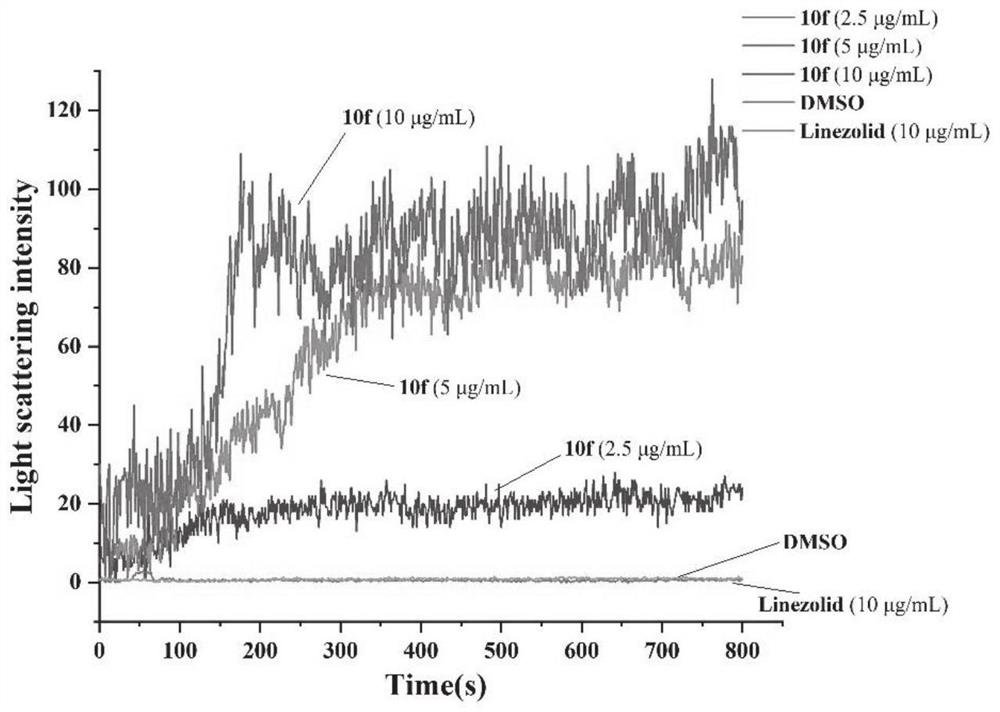 Aromatic heterocycle substituted acridine quaternary ammonium salt derivative as well as preparation method and application thereof