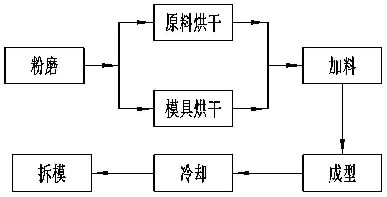 Roll molding process for nylon particles