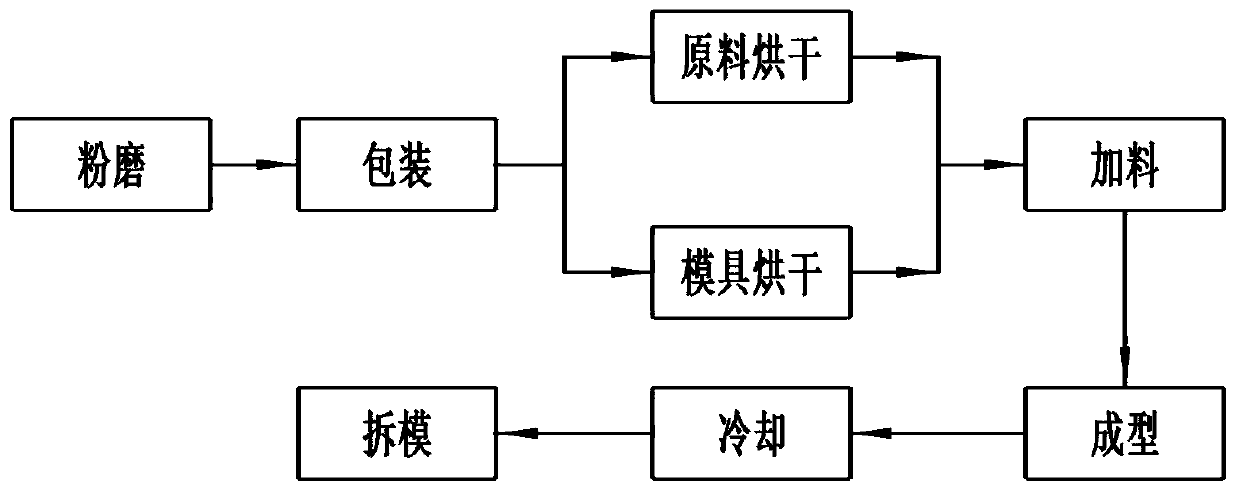 Roll molding process for nylon particles