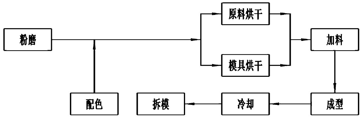 Roll molding process for nylon particles