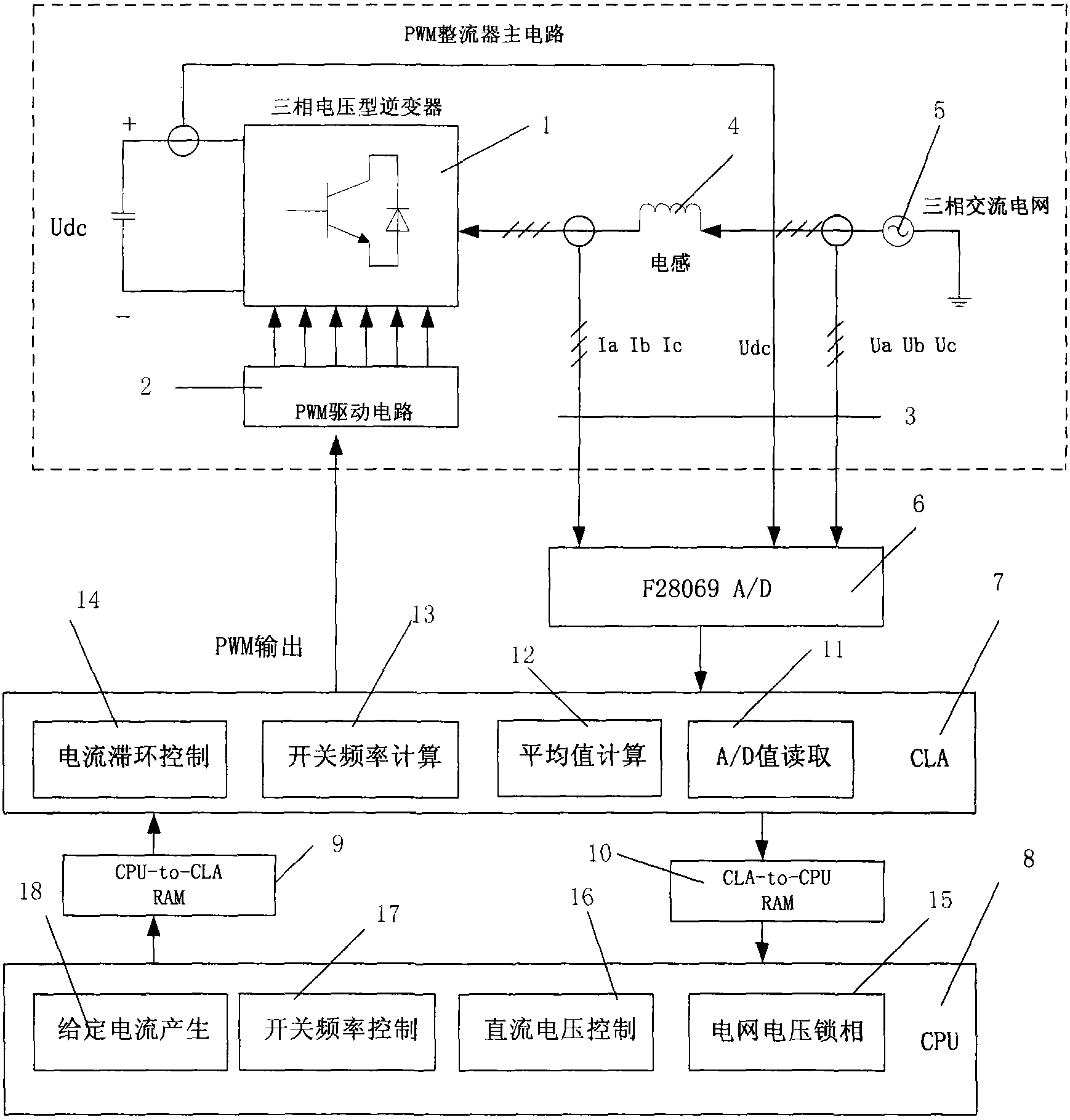 Current hysteresis control digital implementation system for PWM rectifier