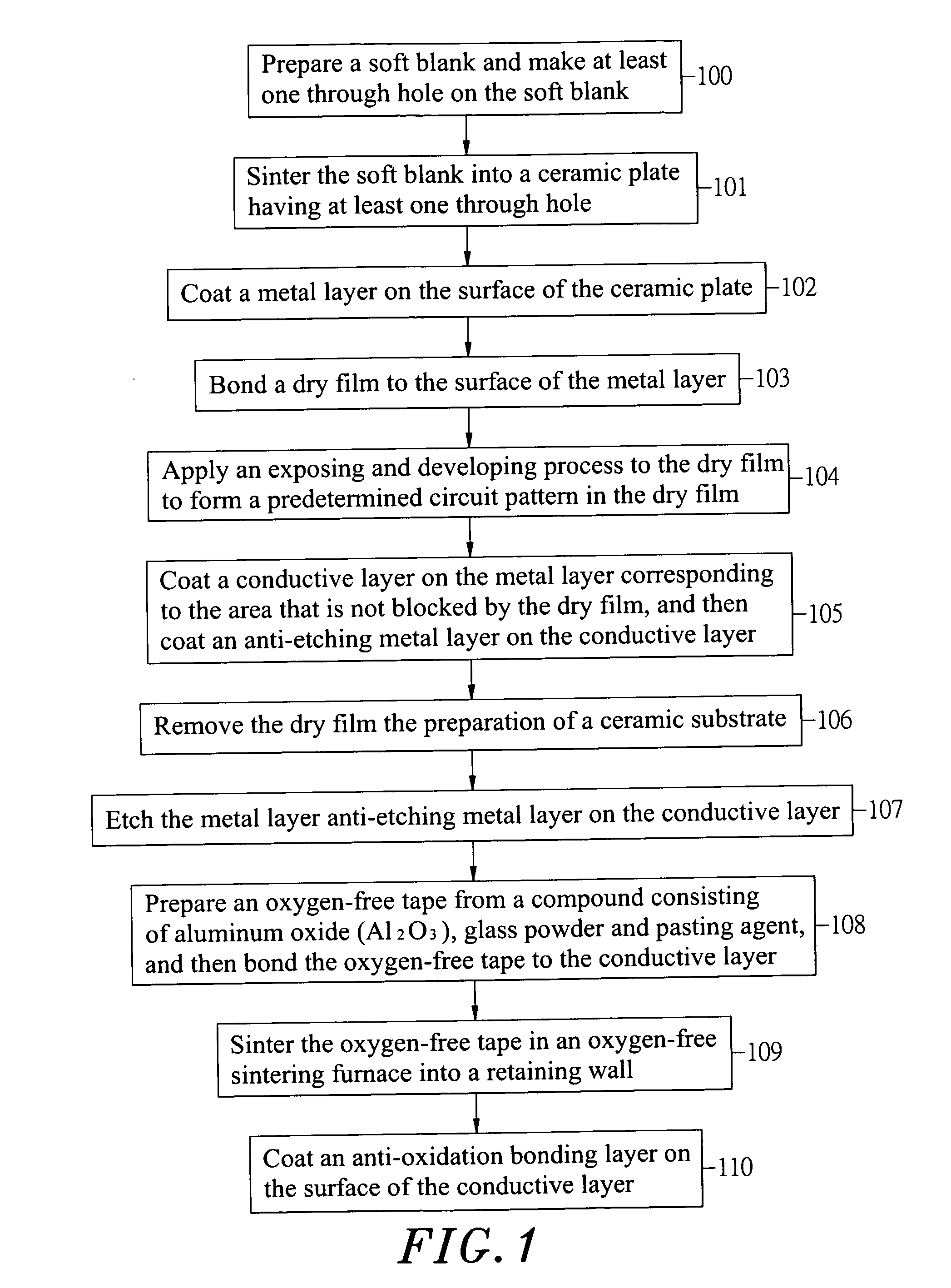 High-precision ceramic substrate preparation process