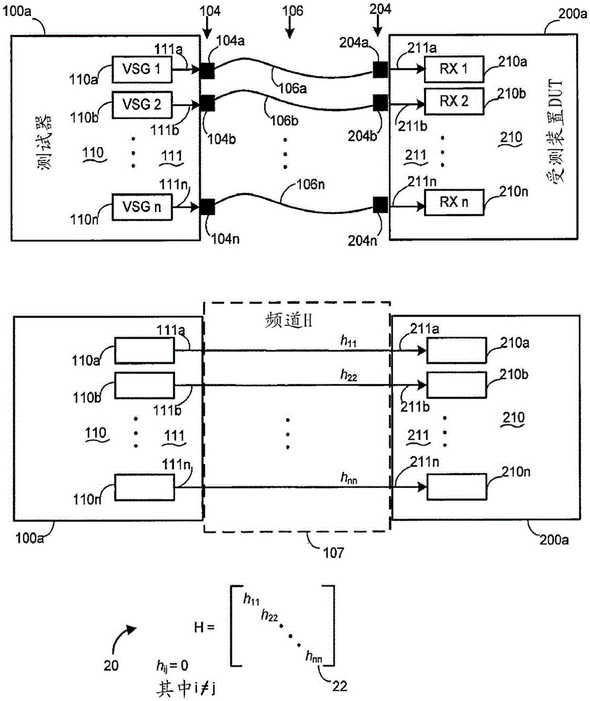 System and method for testing radio frequency wireless signal transceivers using wireless test signals