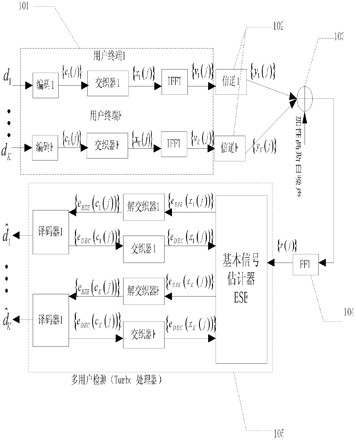 Hybrid multiple access system for long term evolution (LTE) uplink